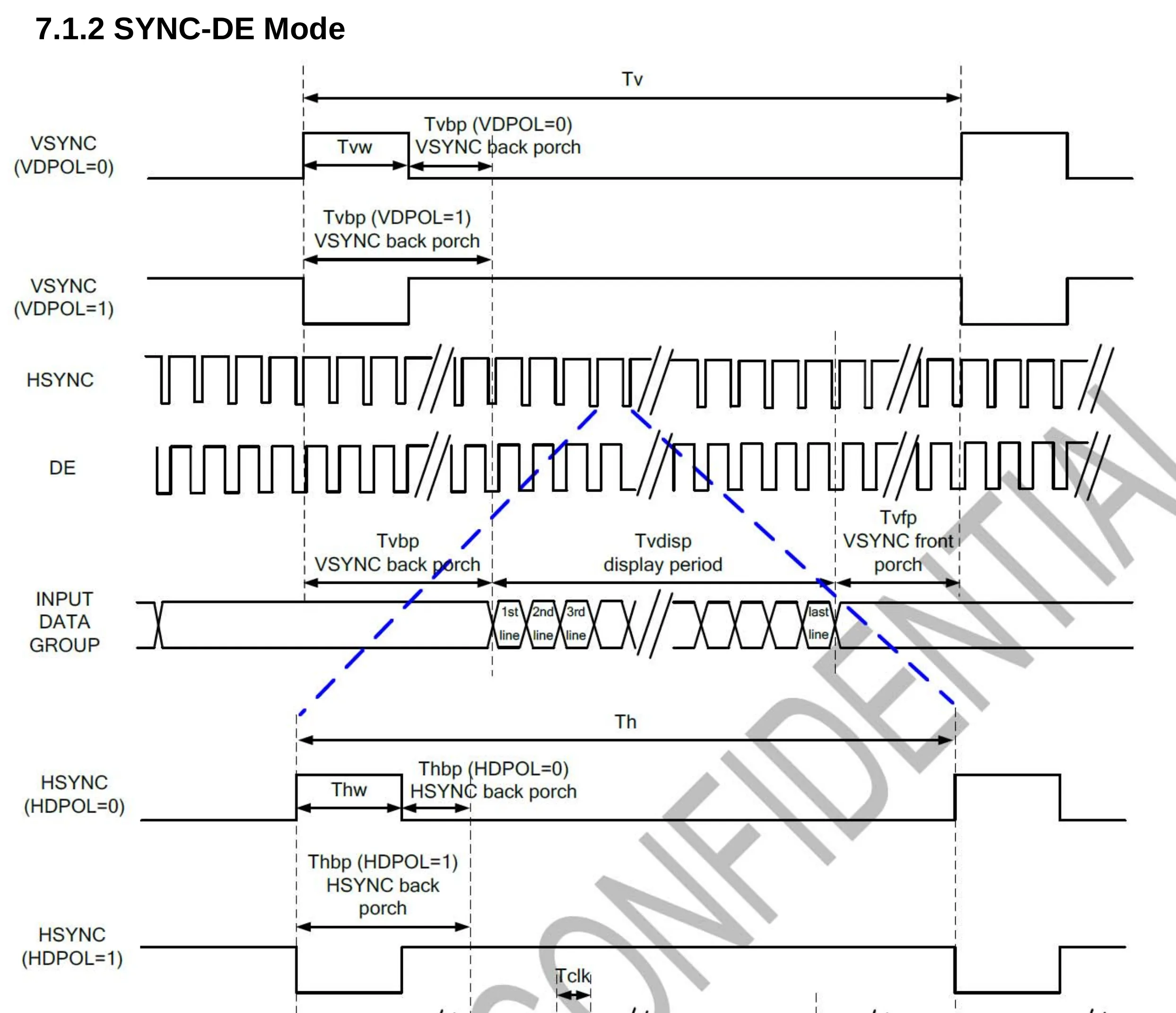 LCD Driver default polarity