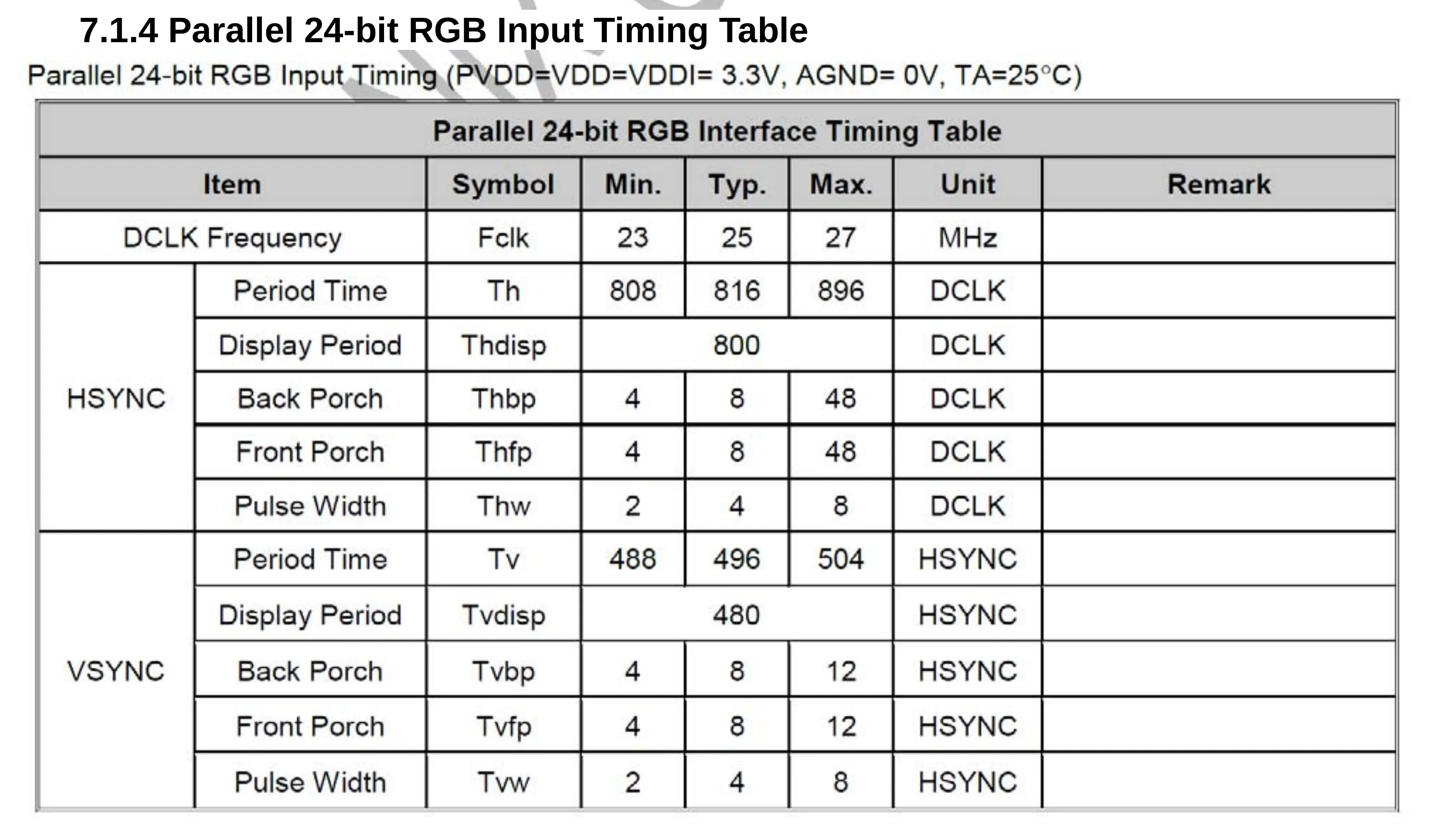 LCD Timing characteristics