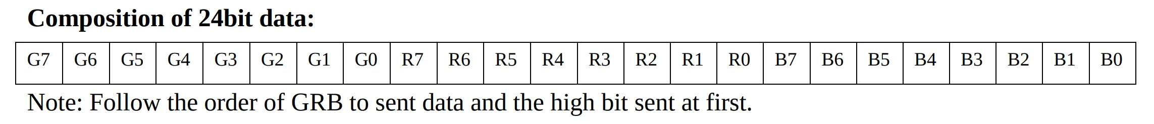 Bit order diagram