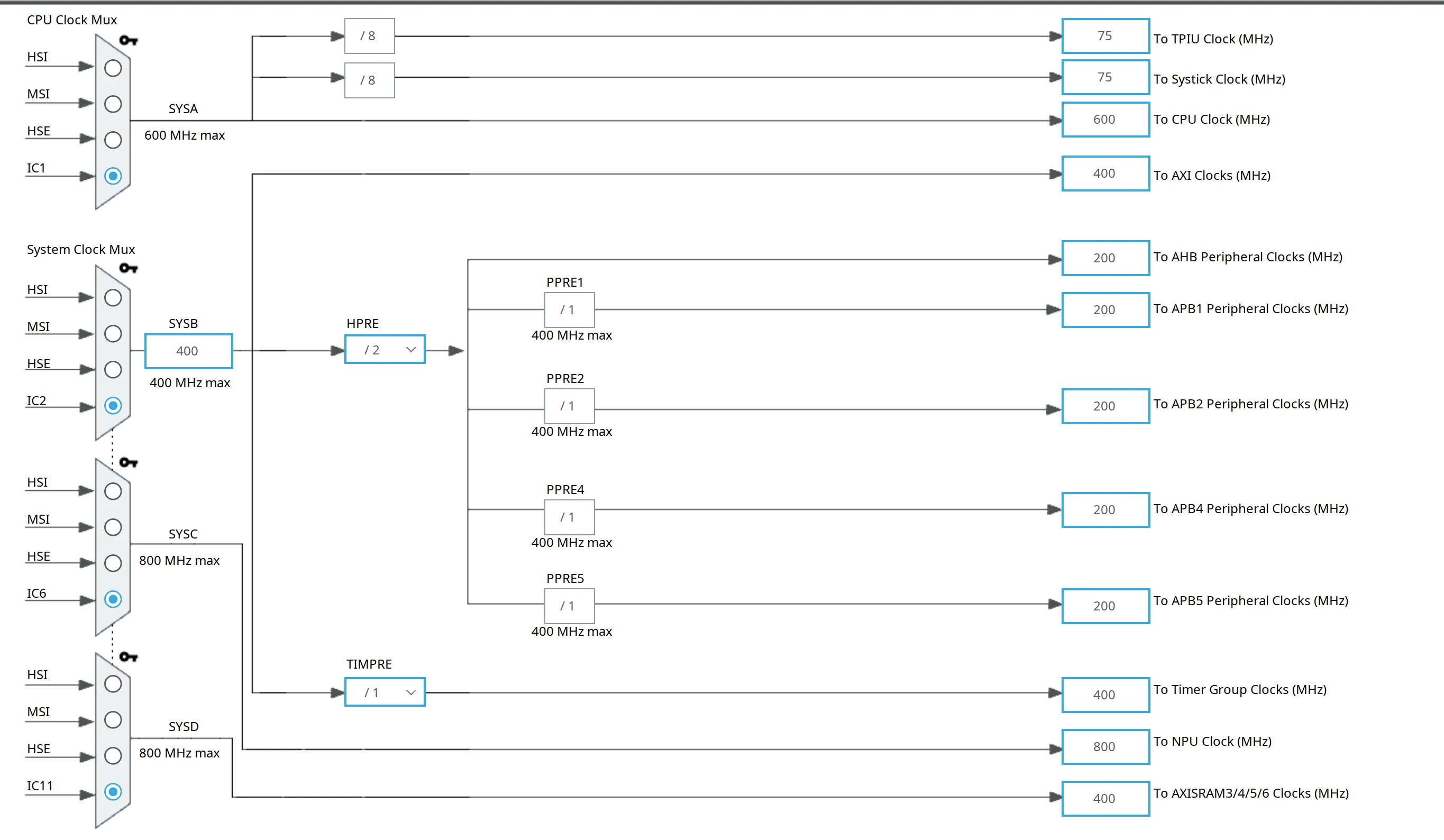 CubeMX CPU, AHB and APB Source Configuration 