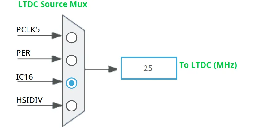 CubeMX LTDC Source Configuration 
